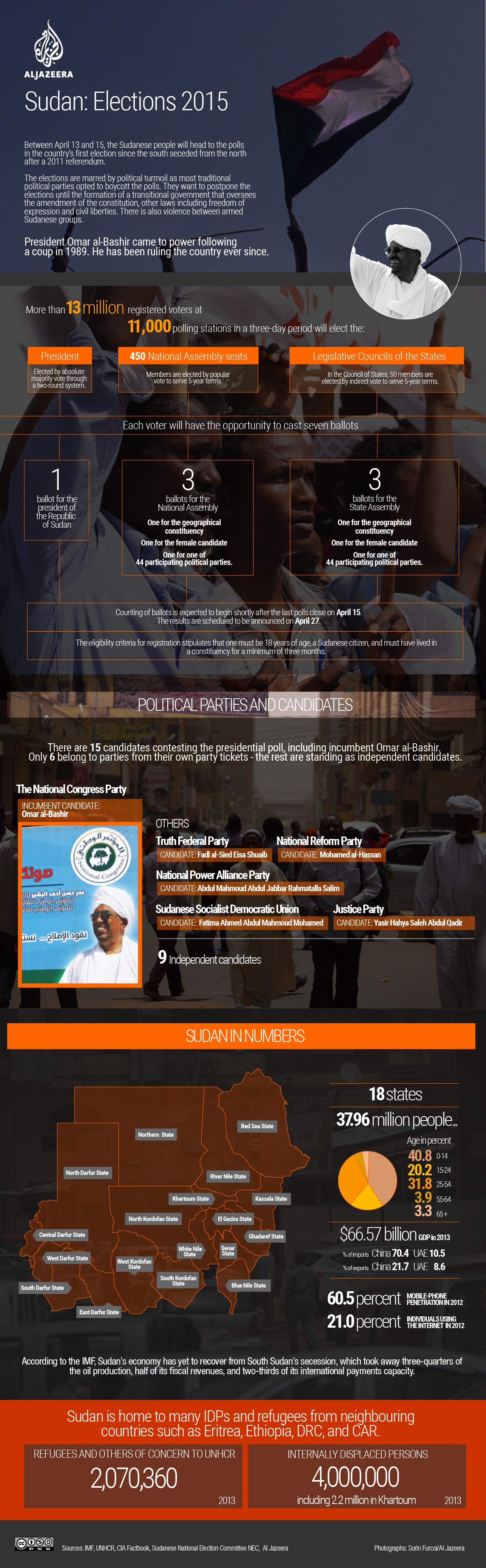 Sudan Election 2015 explainer