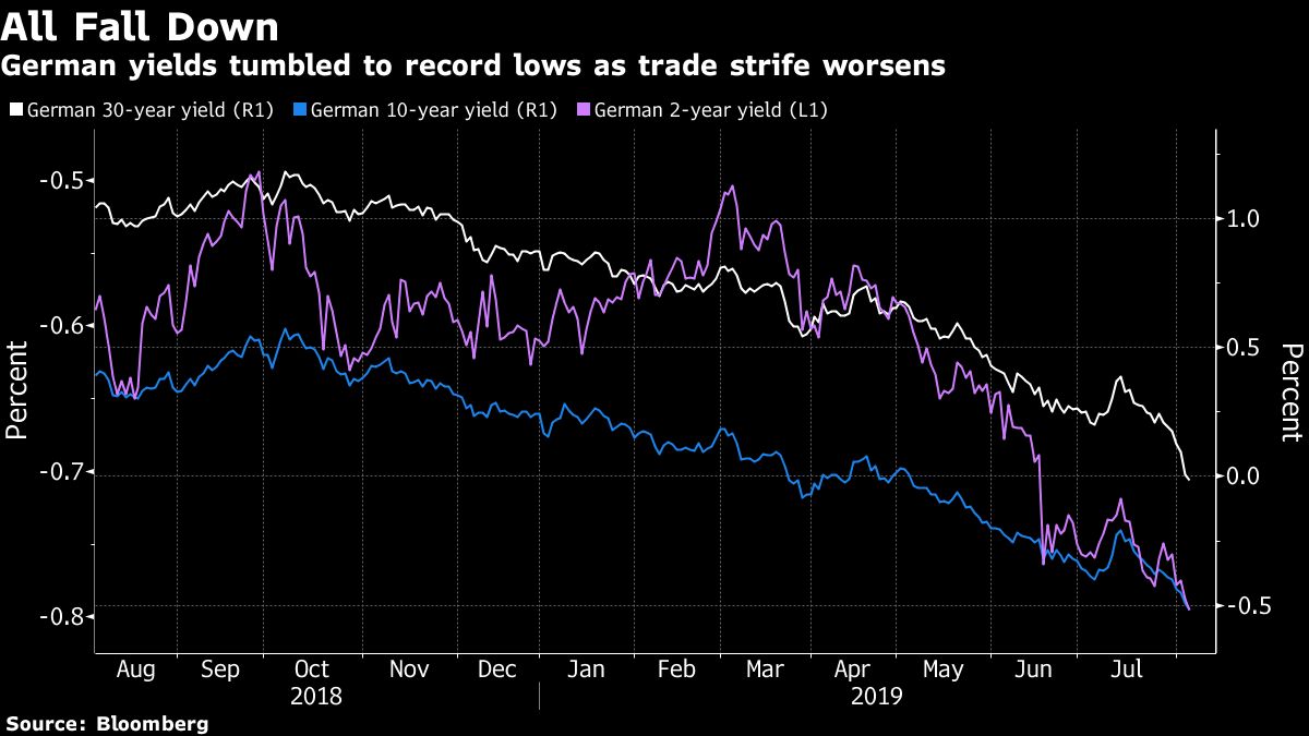 Bonds - bloomberg gfx