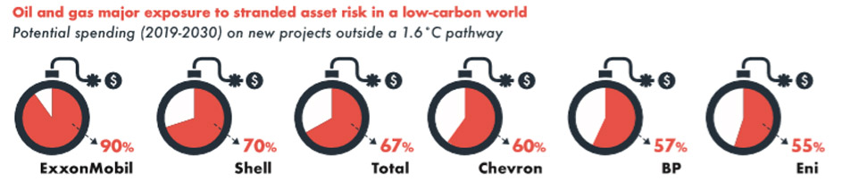 Carbon Tracker companies