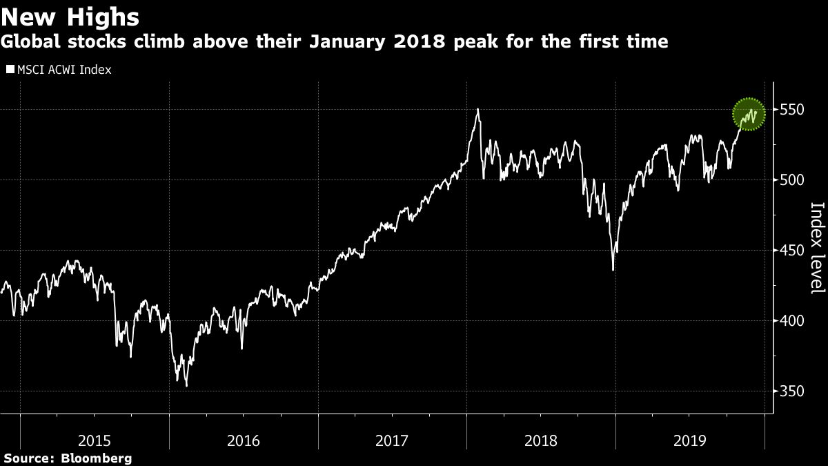 BLOOMBERG CHART DECEMBER 12 2019 MARKET WRAP