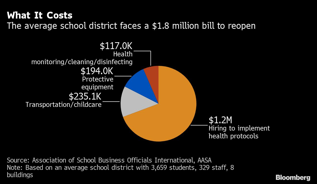 State money