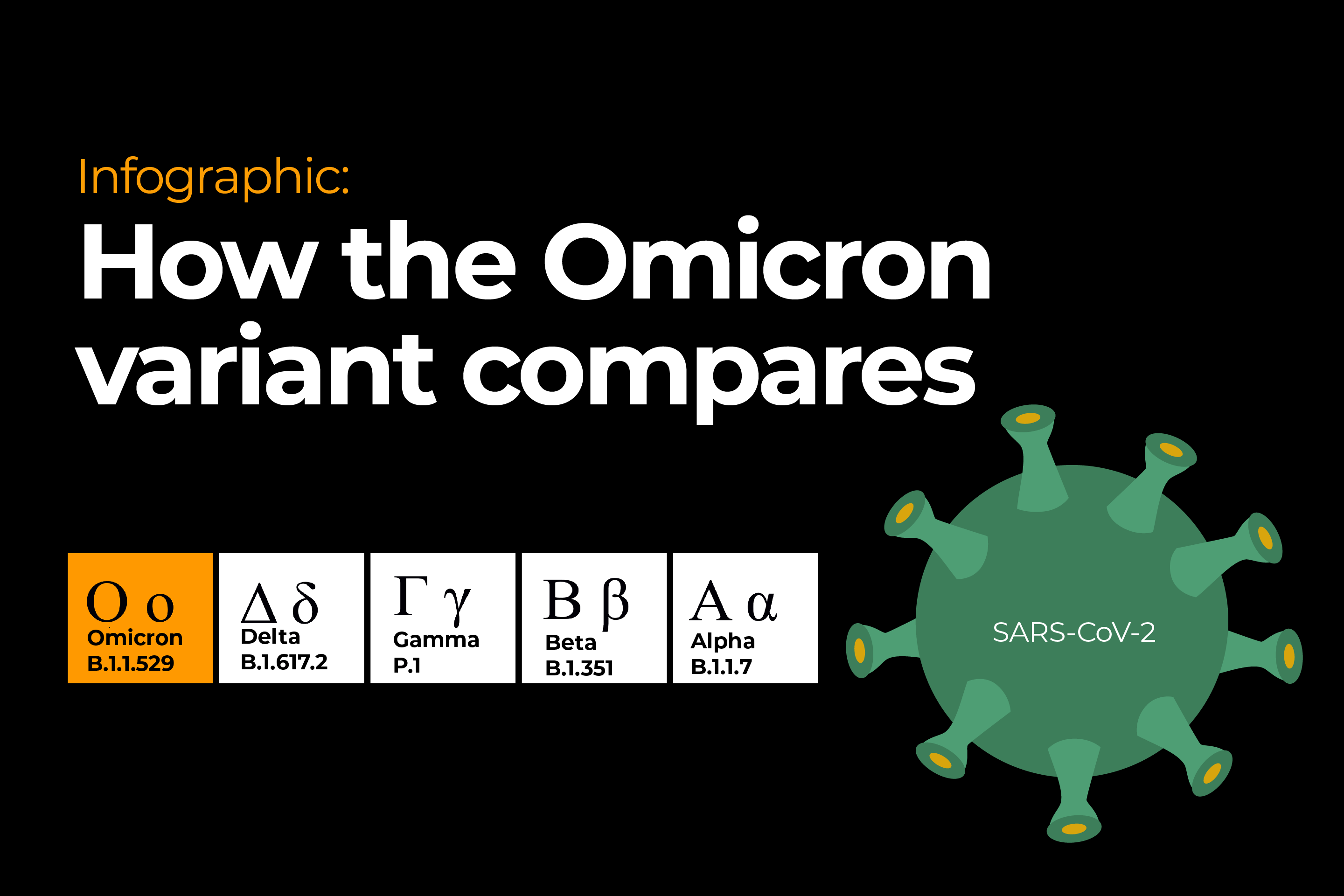 INTERACTIVE- COVID19 - Omicron
