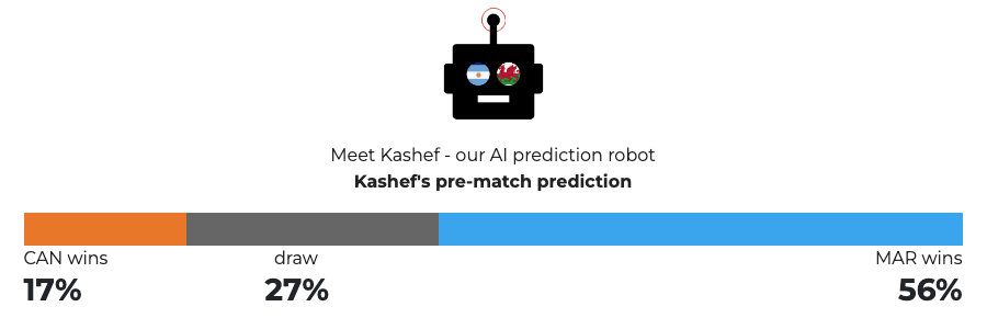 INTERACTIVE - World Cup 2022 - Kashef - Canada v Morocco - Dec 1
