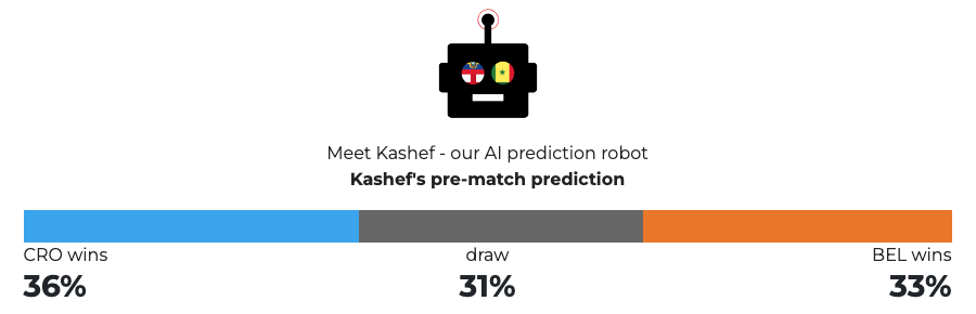 INTERACTIVE - World Cup 2022 - Kashef - Croatia v Belgium - Dec 1