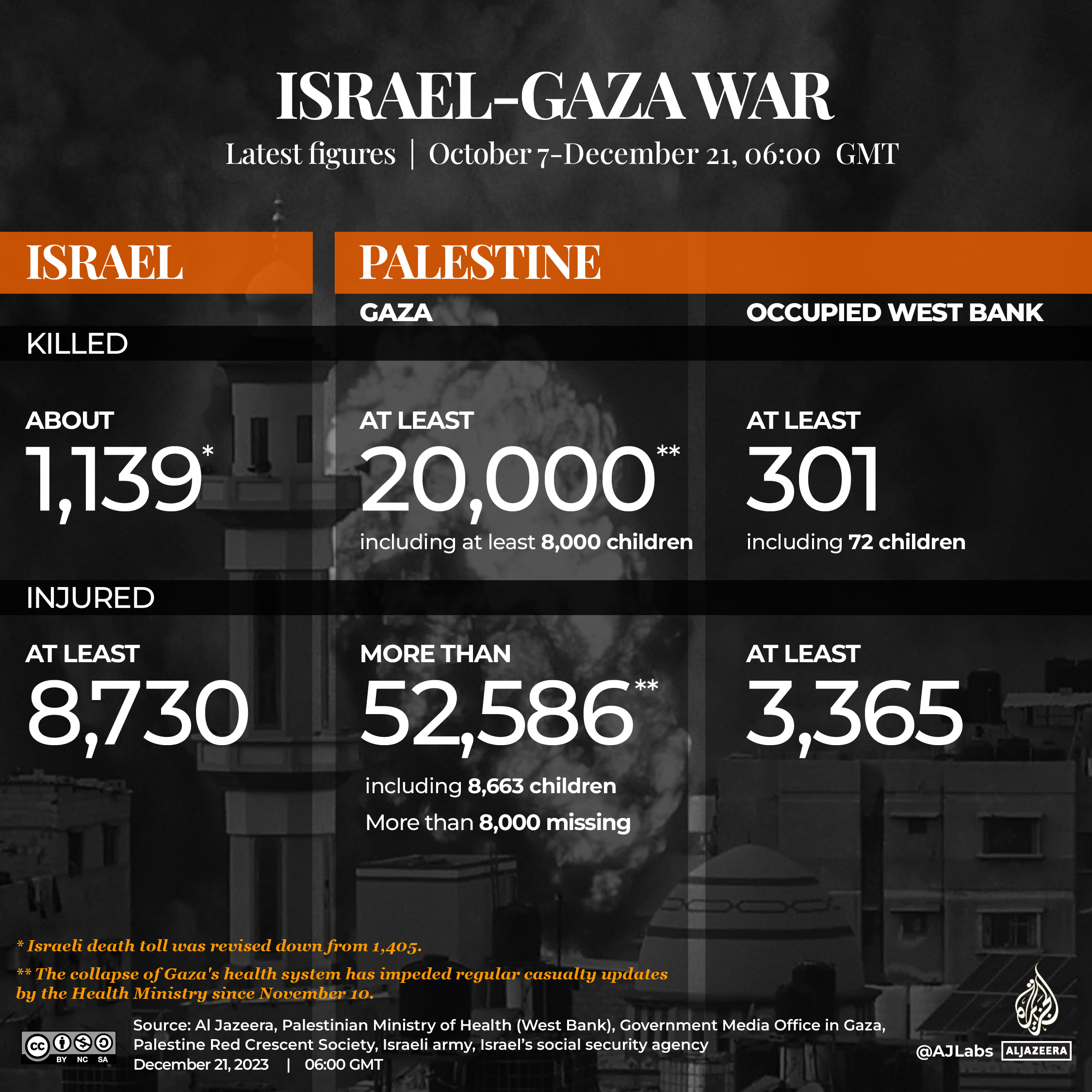 INTERACTIVE-LIVE-TRACKER-GAZA-DEC21-2023-0500GMT_INTERACTIVE-LIVE-TRACKER-GAZA 1080 x1080-1703143441