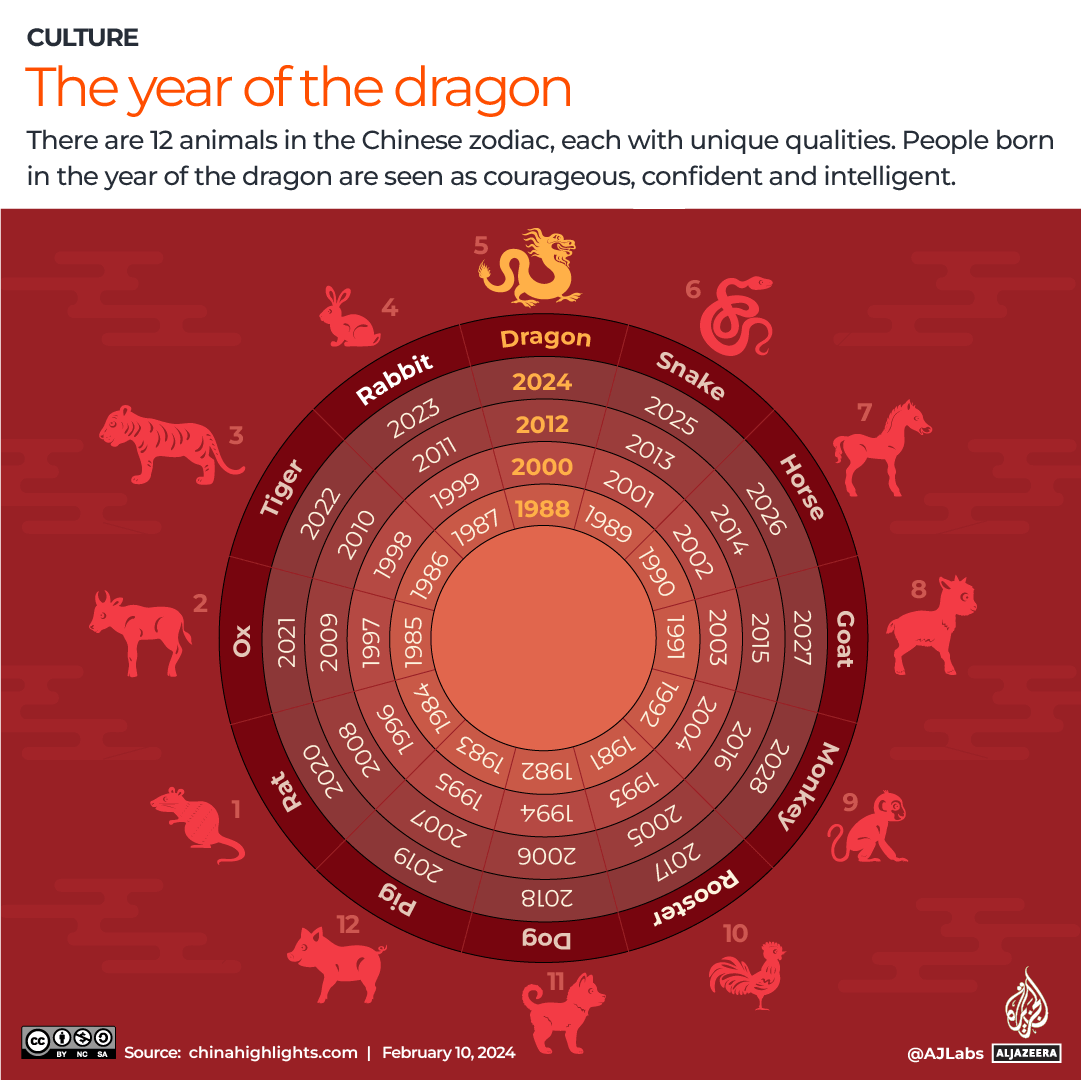 INTERACTIVE_CHINA_NEWYEAR_FEB10-1707305478