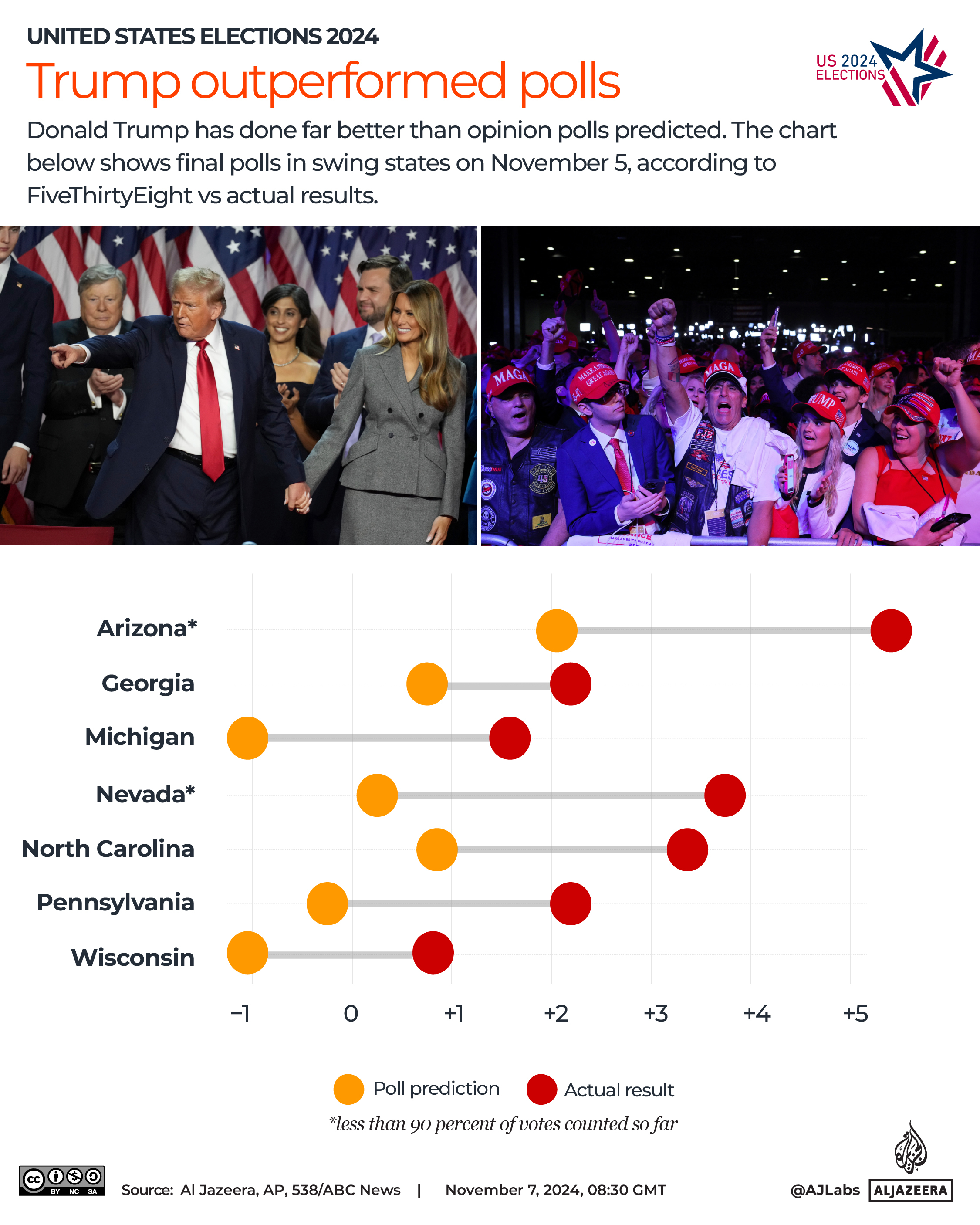 INTERACTIVE-US-elections-2024-Trump_opinion_polls