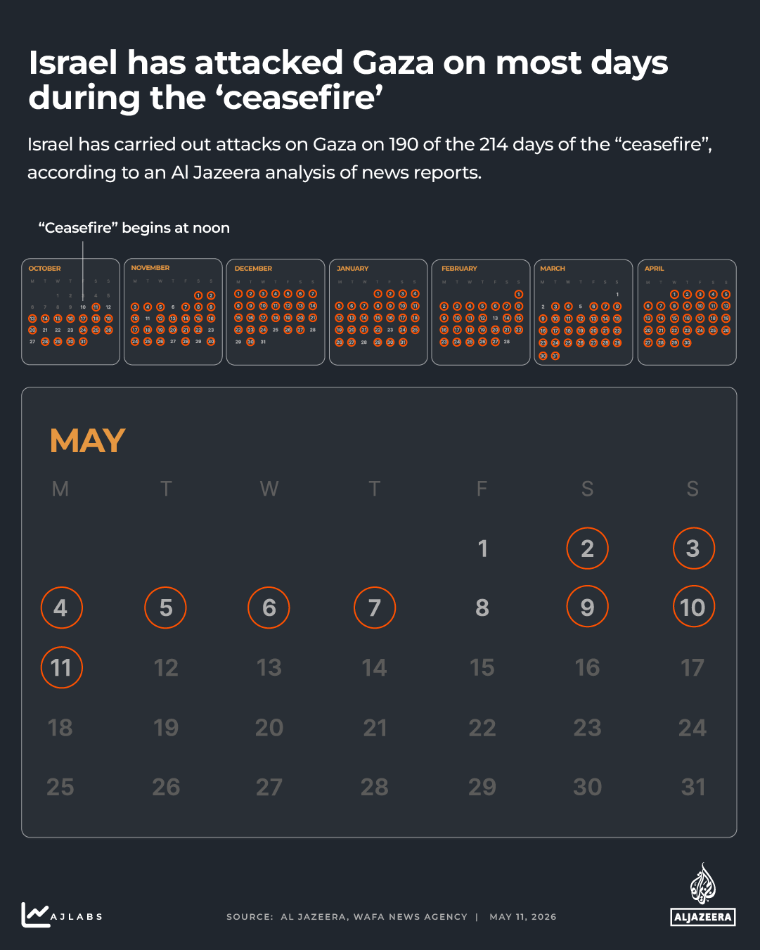 Interactive - Attacks on Gaza calendar May 11, 2026-1771426871
