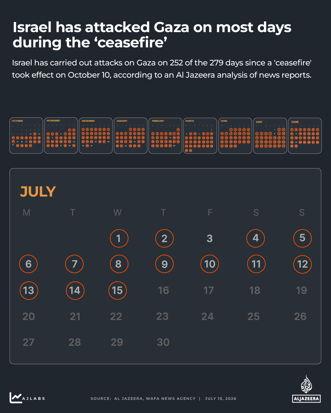 interactive-Attacks on Gaza calendar copy 2-1782477455