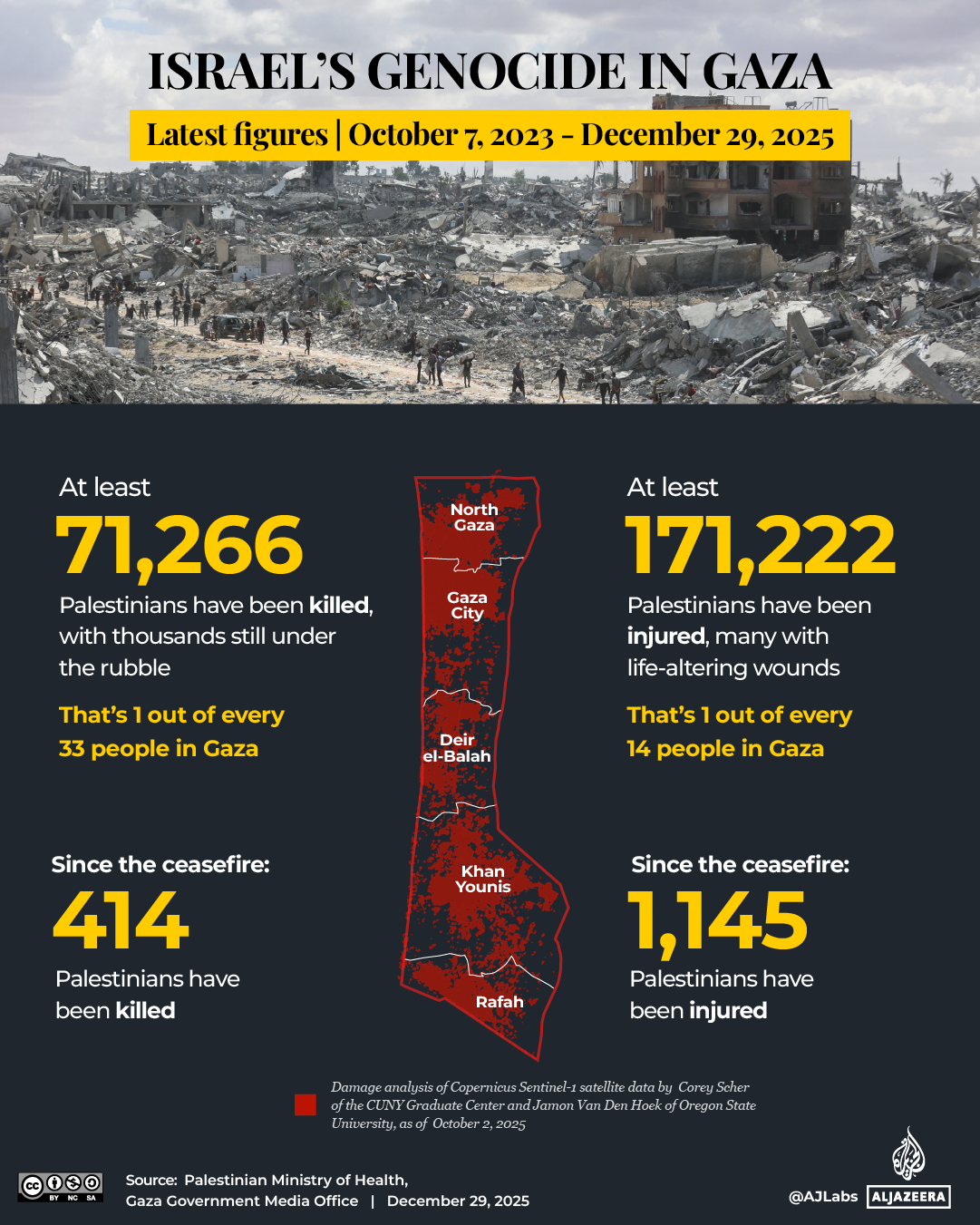 INTERACTIVE-GAZA CEASEFIRE-DEC 29, 2025_Death toll tracker-1765554400