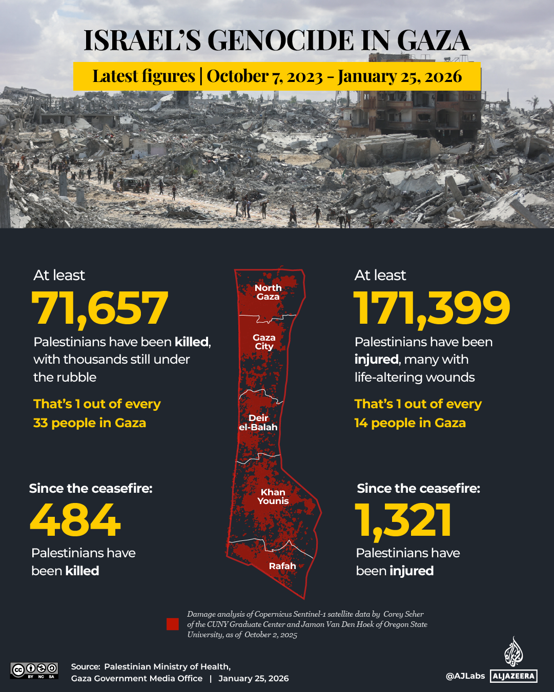 INTERACTIVE-GAZA CEASEFIRE-jan 25, 2026_Death toll tracker-1765554400