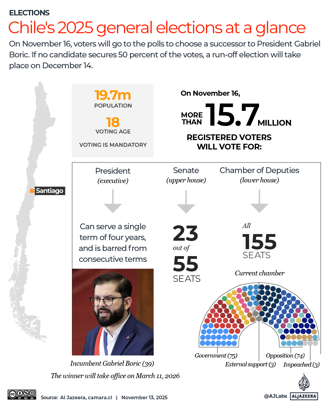 INTERACTIVE-CHILE-ELECTION-AT-A-GLANCE-NOV-2025
