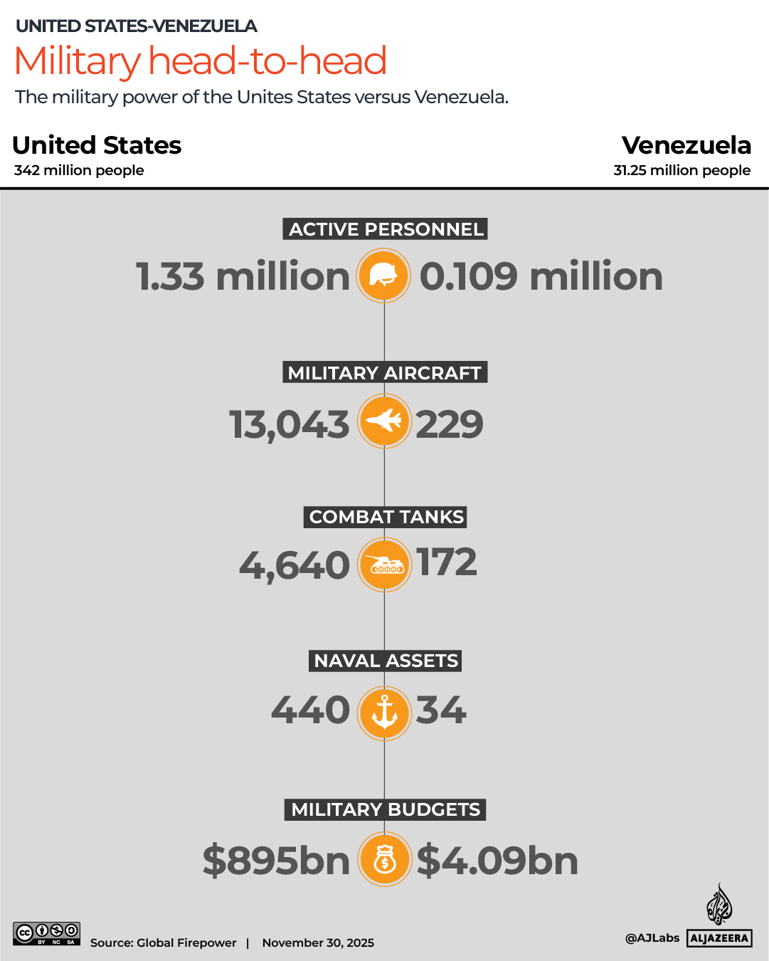 INTERACTIVE - Military head-to-head - NOV30, 2025-1764583109