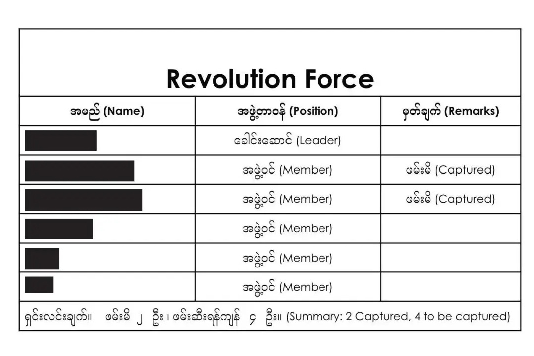 They include hundreds of names of wanted people allegedly connected to these urban “terrorist groups”.