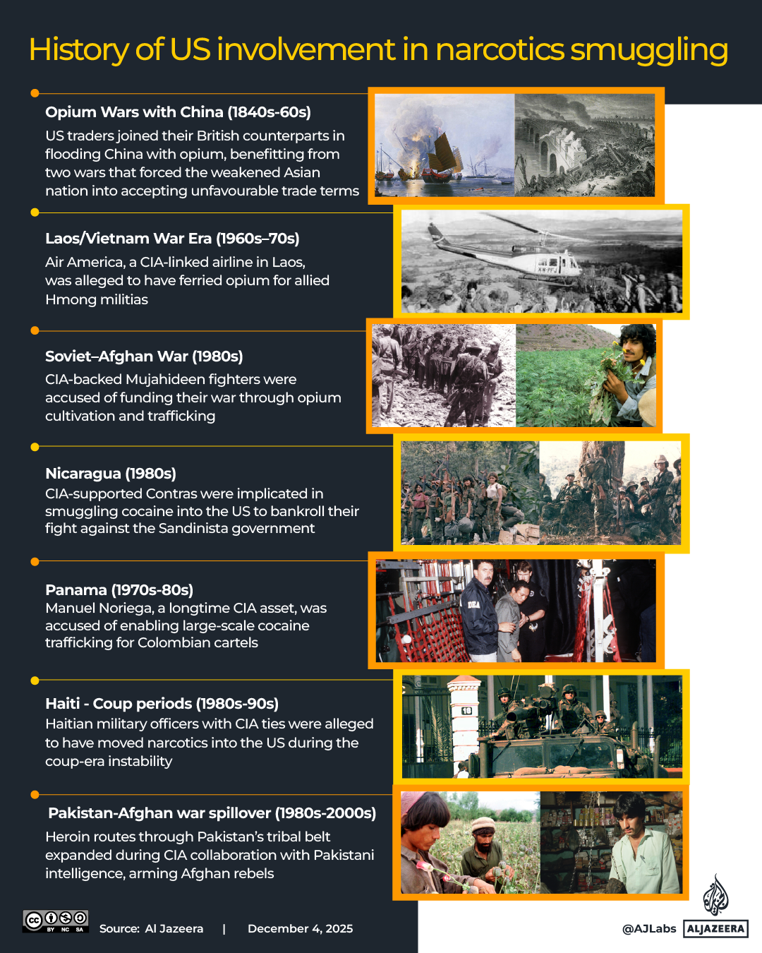 Interactive_History_US_Drug_Smuggling_Dec4_2025_Version2-1764849570