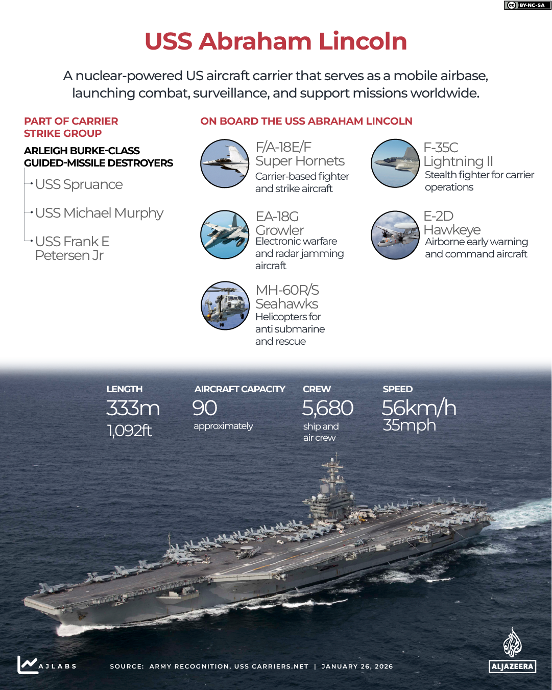 INTERACTIVE - USS Abraham Lincoln - JAN 26, 2025-1769422995