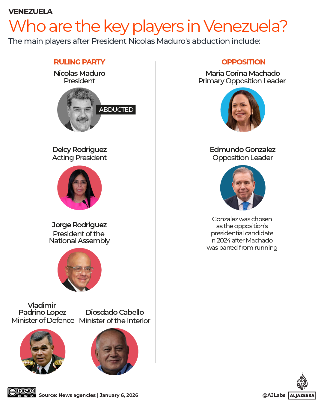 INTERACTIVE - venezuela_leaders-1767699346