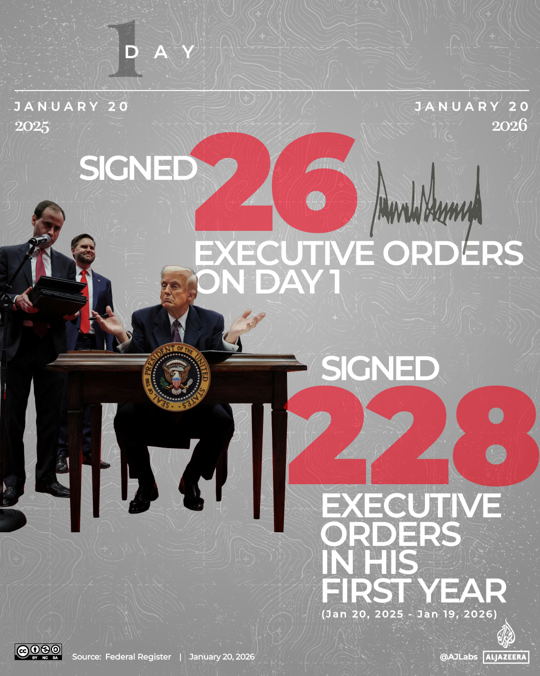 Interactive_Trumo_OneYear_Jan20_2026-01-1768905102