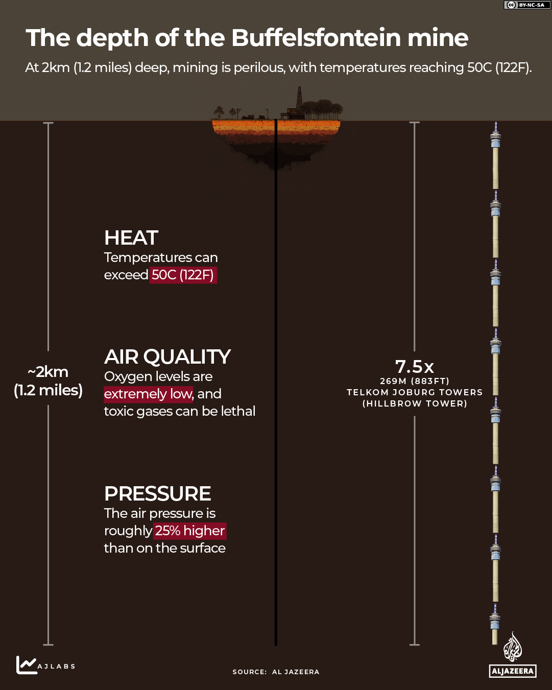 INTERACTIVE - South Africa mine depth of Buffelsfontein mine-1772107061