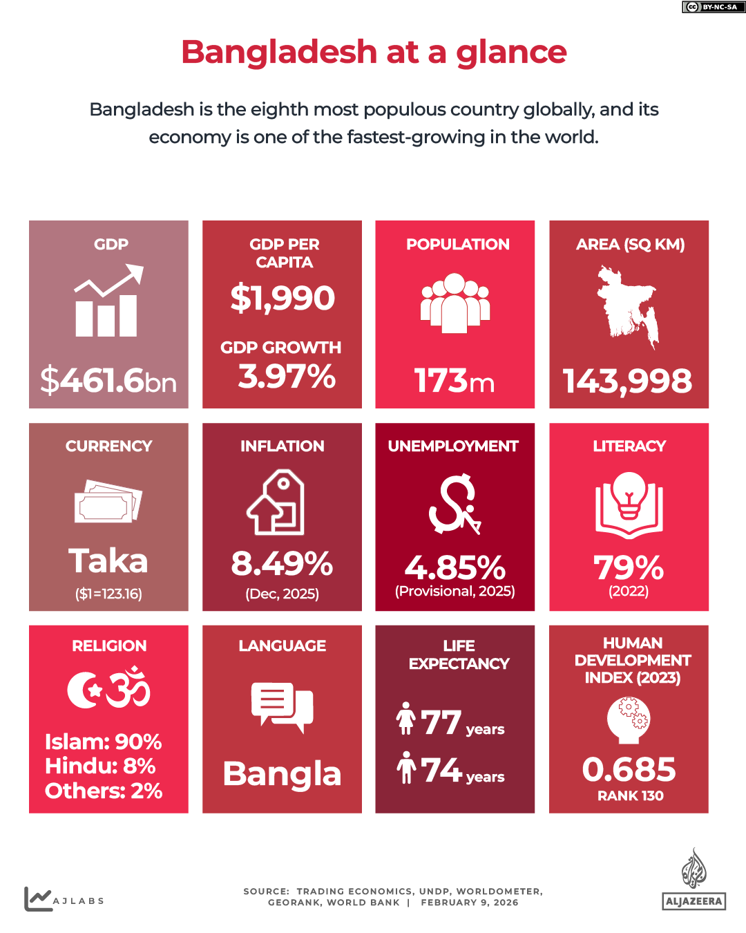 Interactive_Bangladesh_elections_AT A GLANCE_Feb_9_2026_3