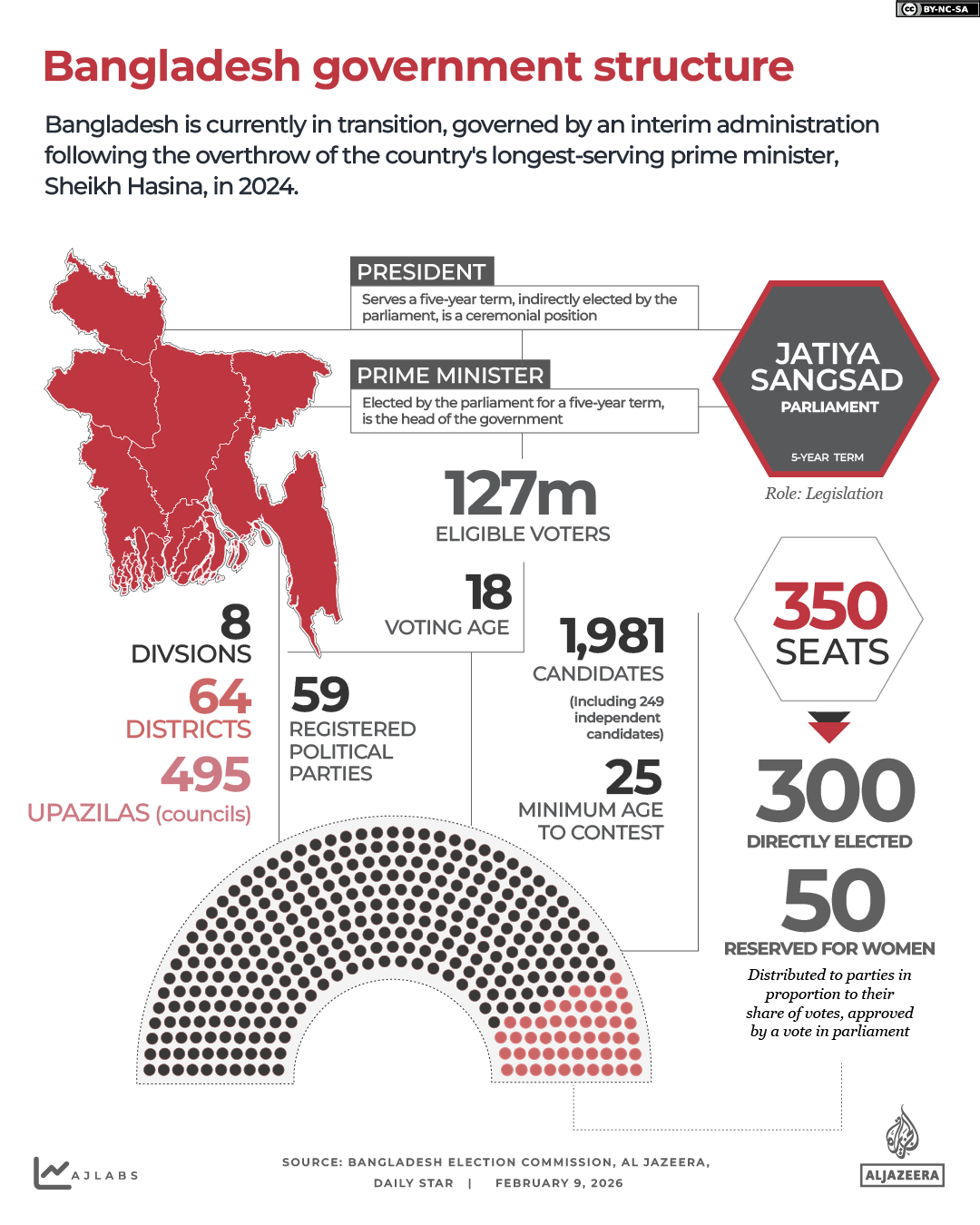 Interactive_Bangladesh_elections_Feb_9_2026_Government_structure