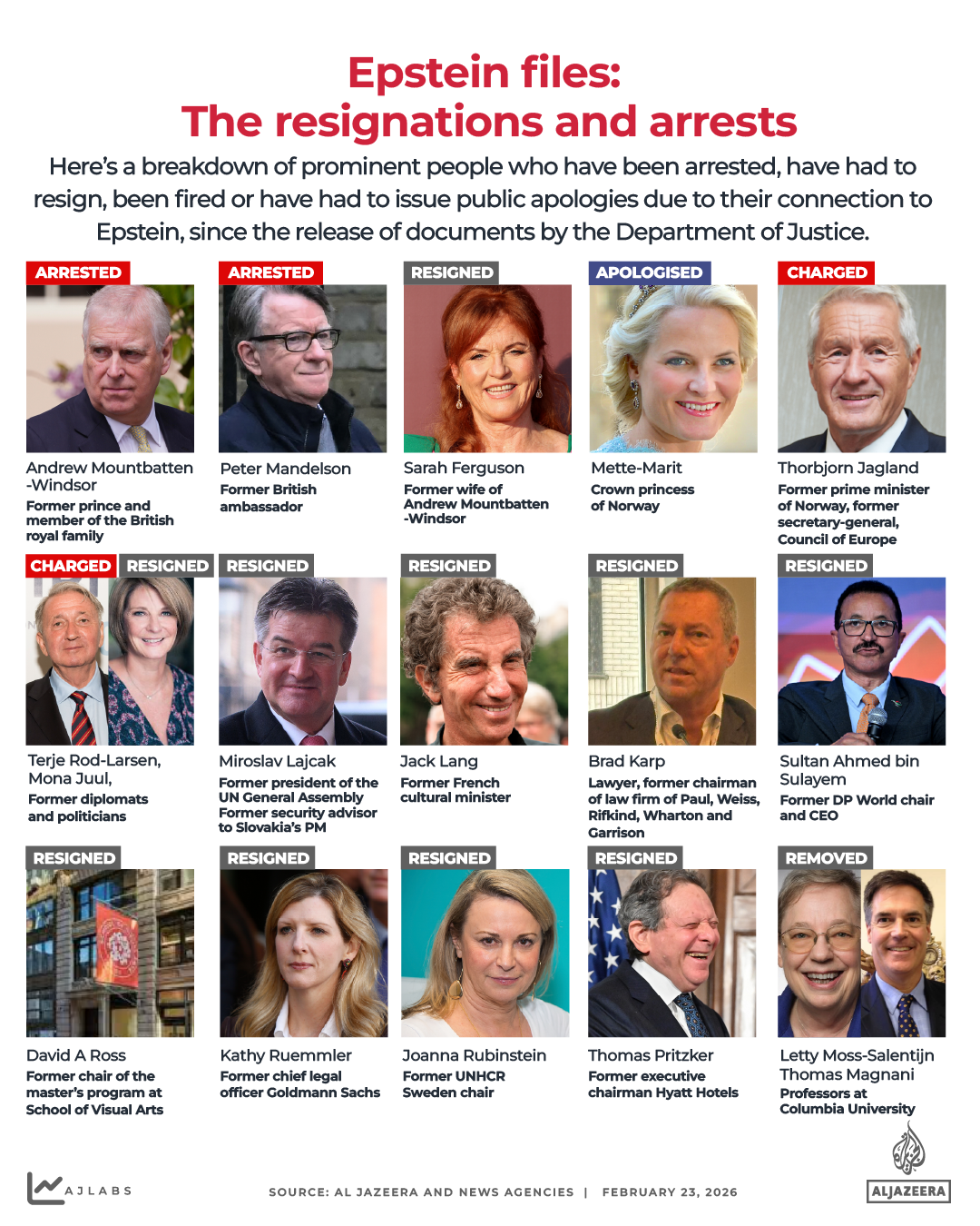Interactive_Epstein_Arrests_Resignations