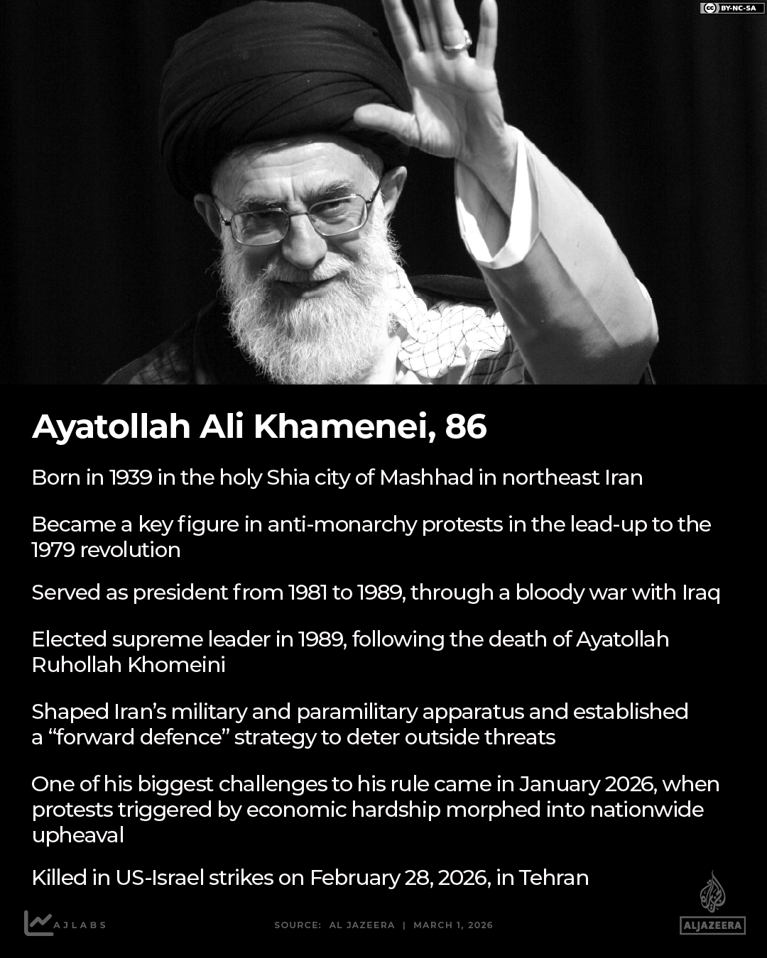 INTERACTIVE Ali Khamenei Iran Supreme leader-1772344929
