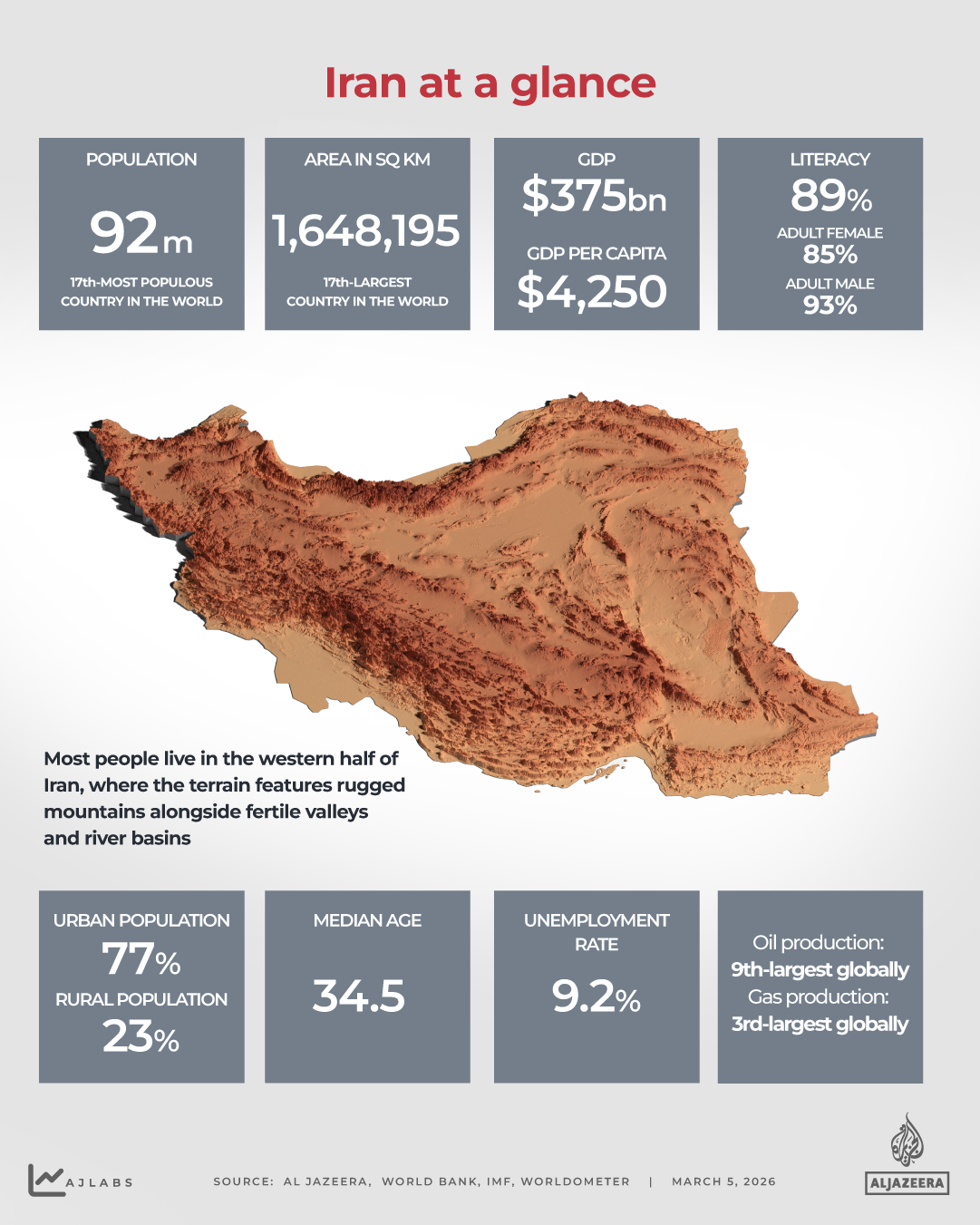 INTERACTIVE - Iran at a glance - March 5, 2026-1772714072