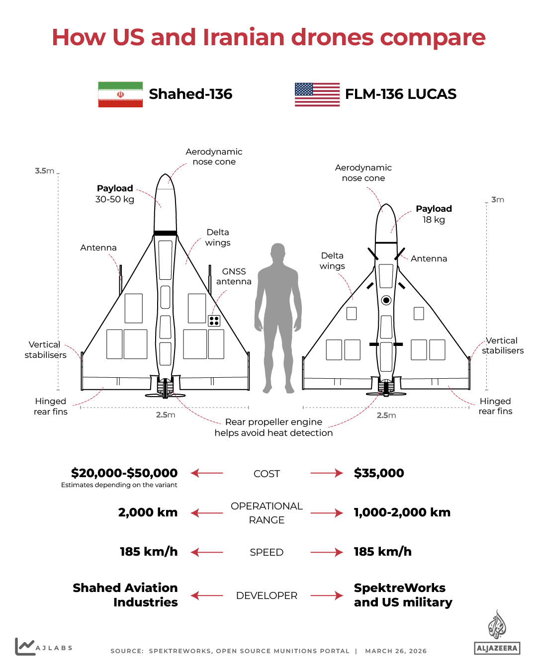 Interactive_Shahed_Lucas_Drone_March26_2026