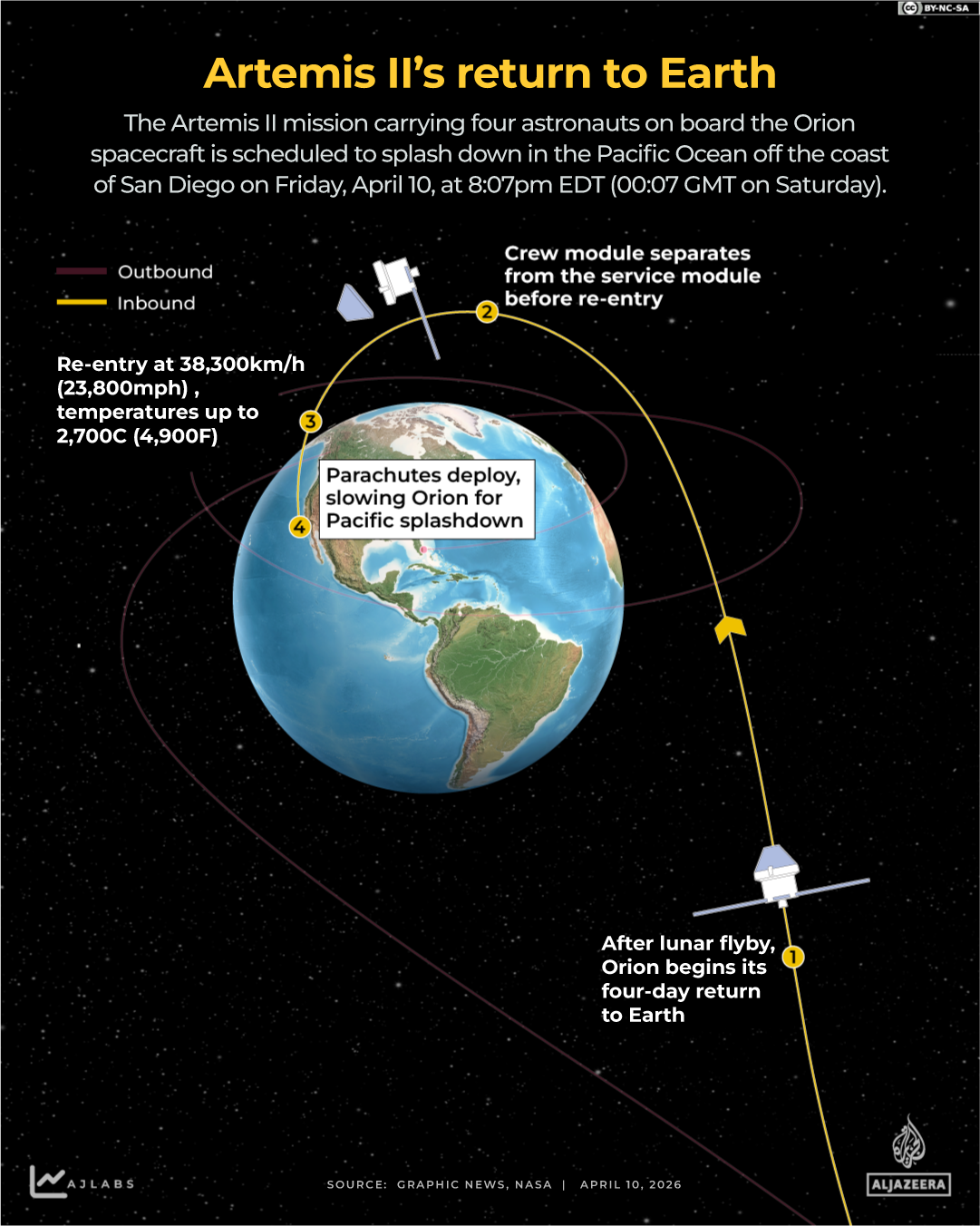 INTERACTIVE-ARTEMIS RETURN TO EARTH - APRIL 10, 2026-1775805682