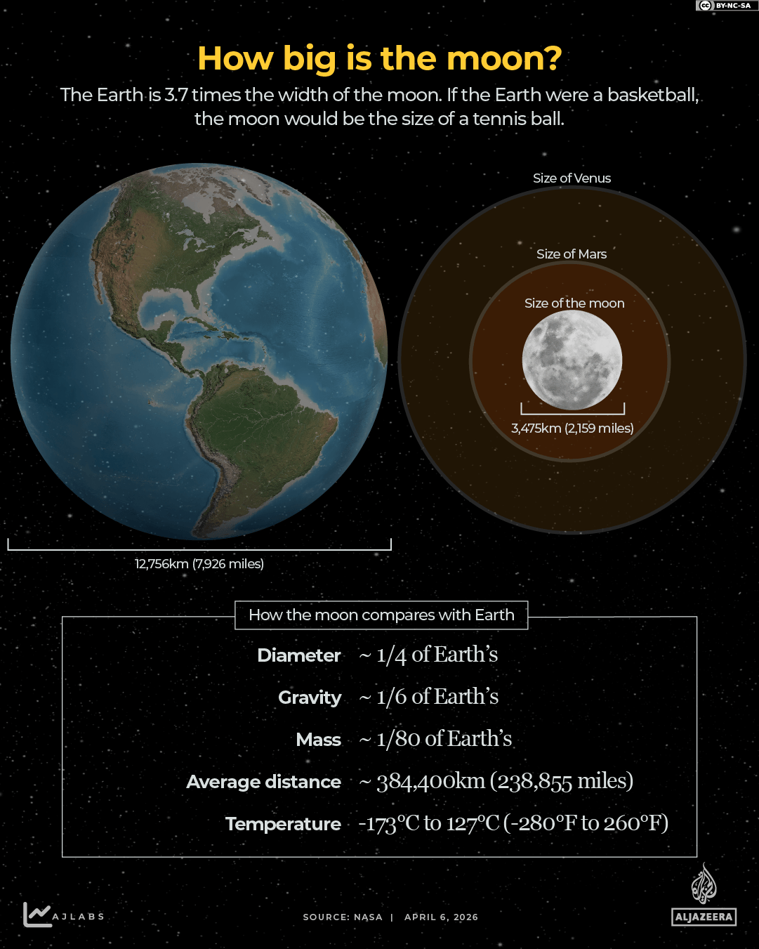 INTERACTIVE - How big is the moon - Artemis-1775450509