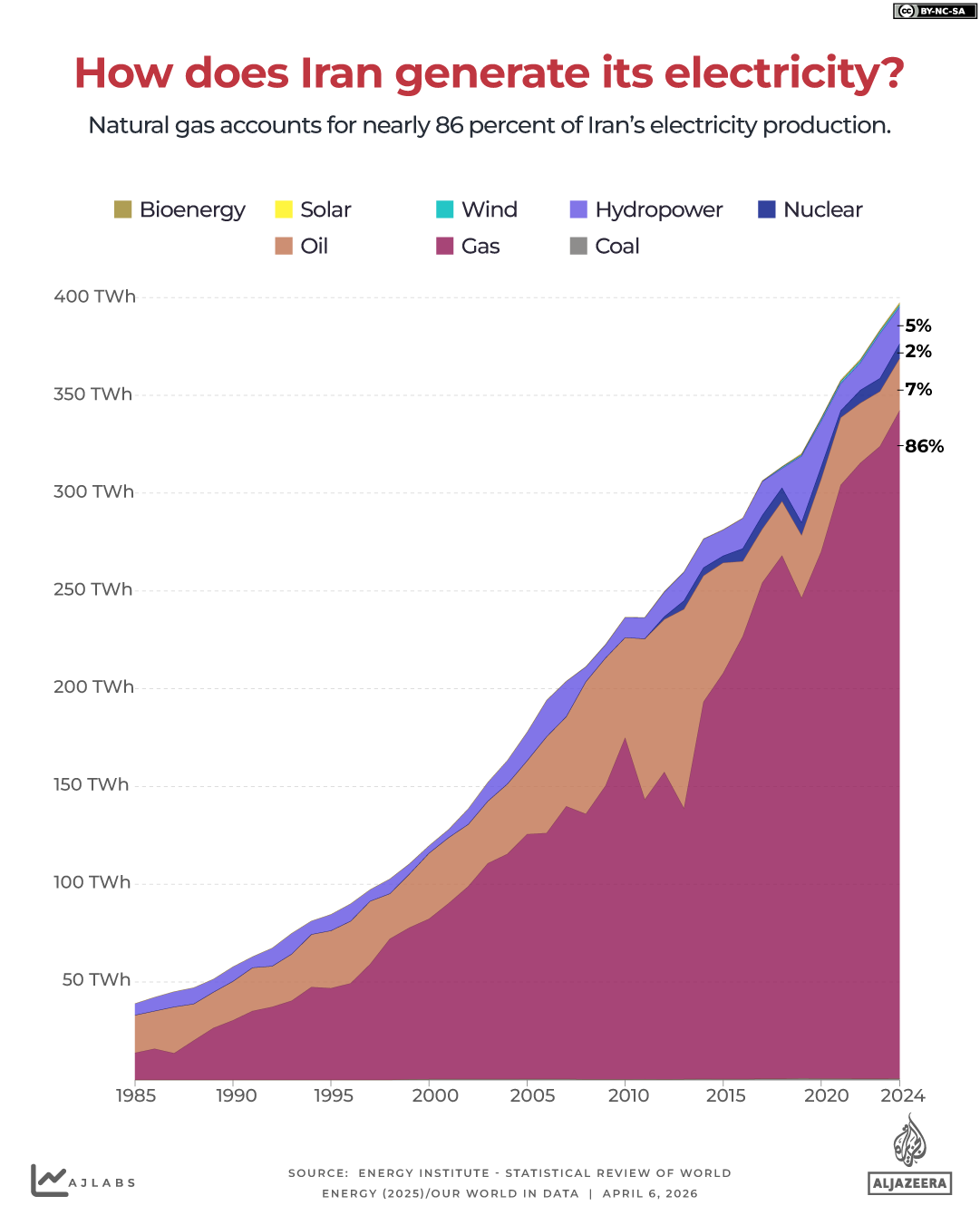 INTERACTIVE - How does Iran generate its electricity - April 3, 2026-1775478160