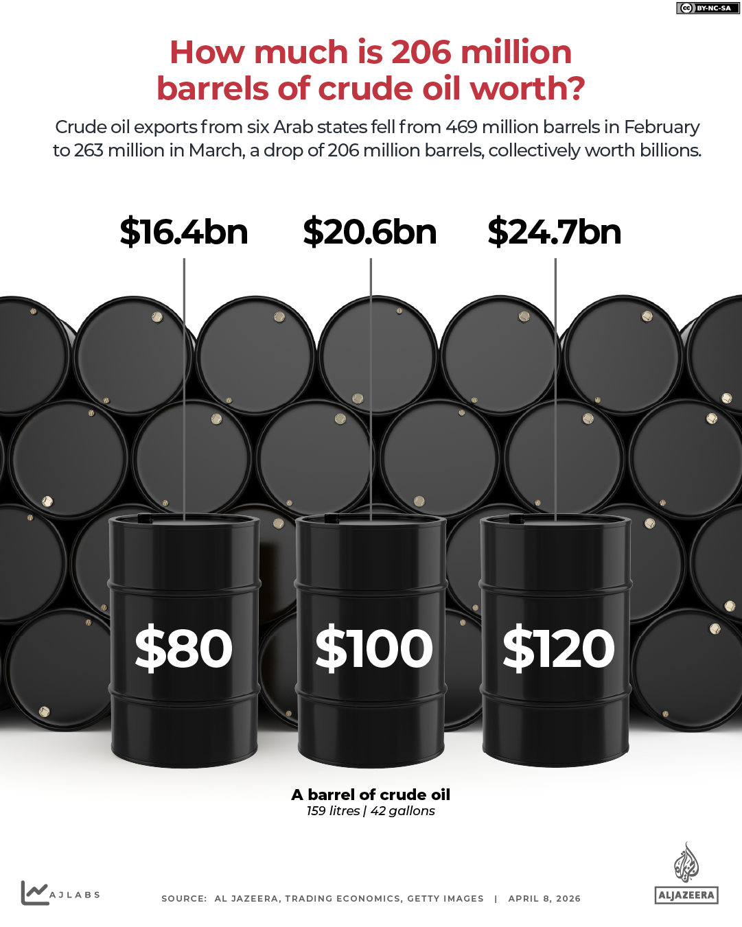 INTERACTIVE-How much is 206 million barrels of Gulf oil worth-1775651231