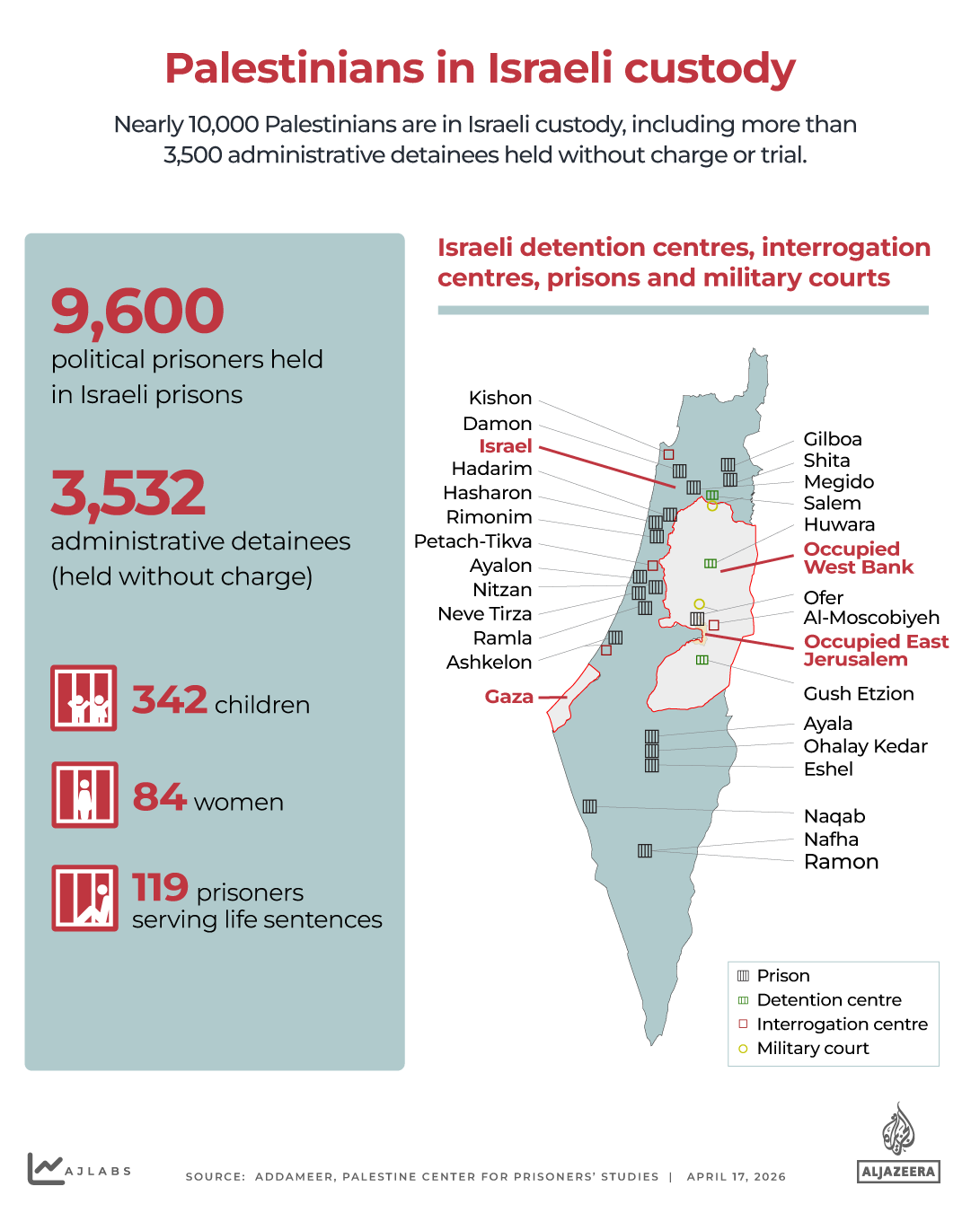 INTERACTIVE-Palestinians in Israeli custody -1776338314