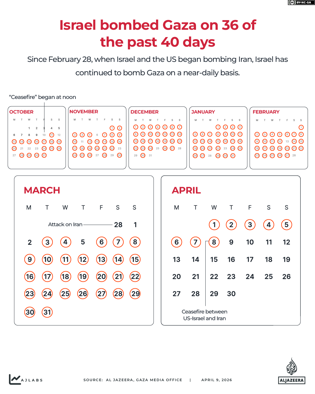 Interactive_40Days_Gaza_US-ISRAEL-WAR-APRIL9_CALENDAR