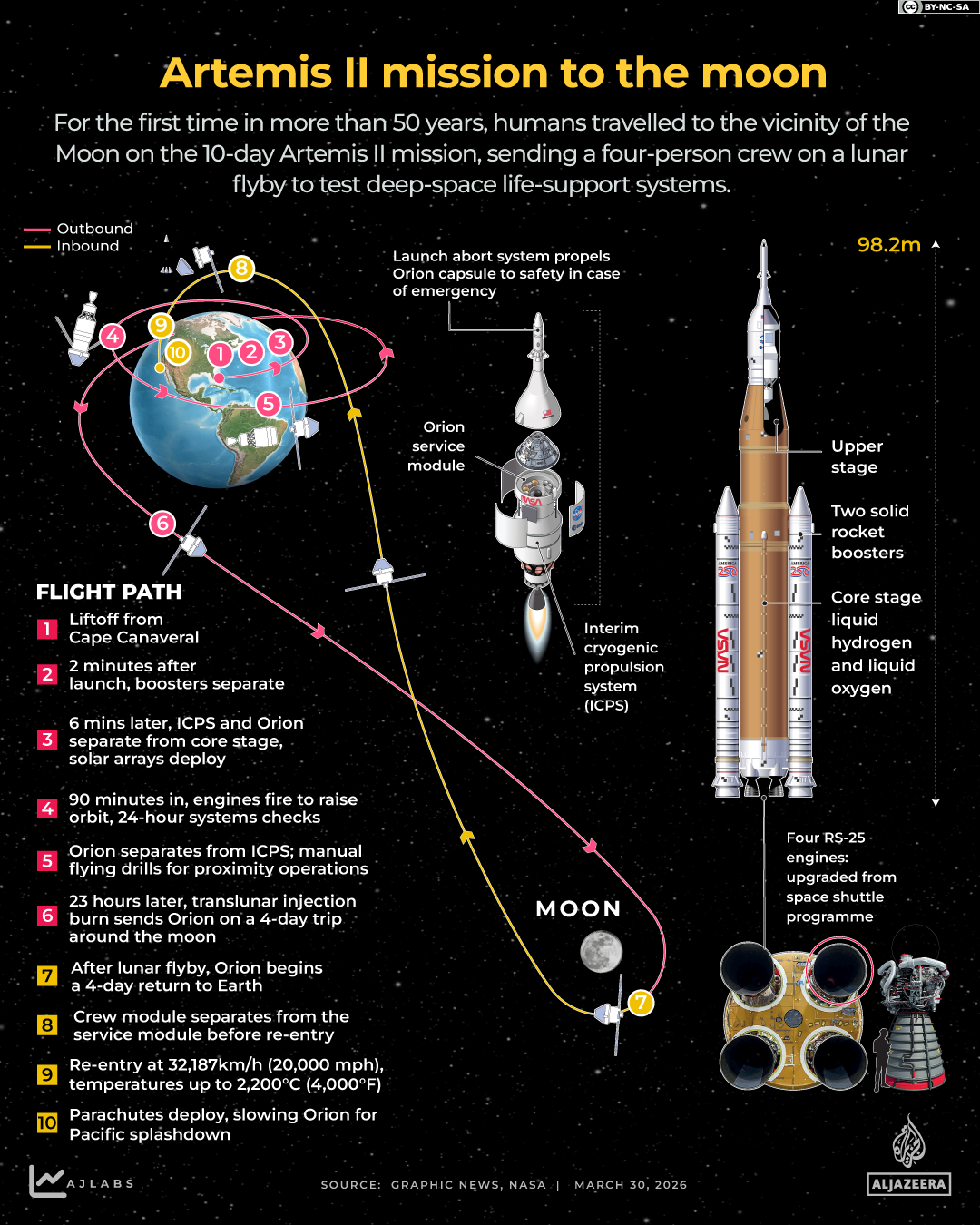 interactive - artemis mission to the moon - edited - april 10, 2026-1775811168