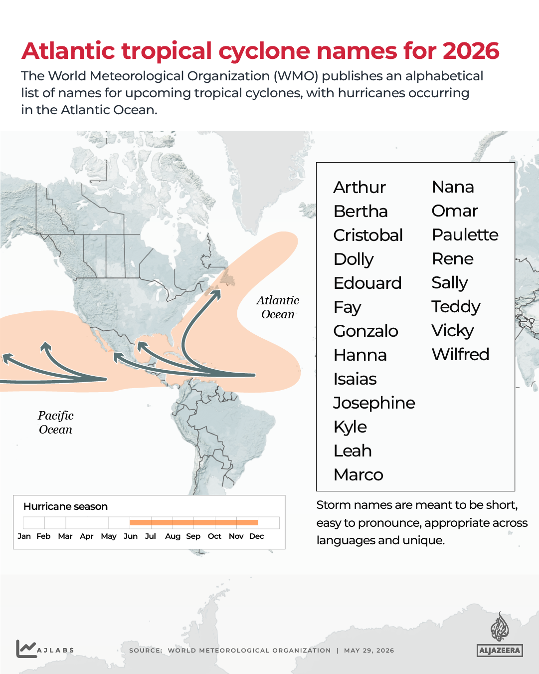 INTERACTIVE - Atlantic tropical cyclone names for 2026-1779977383