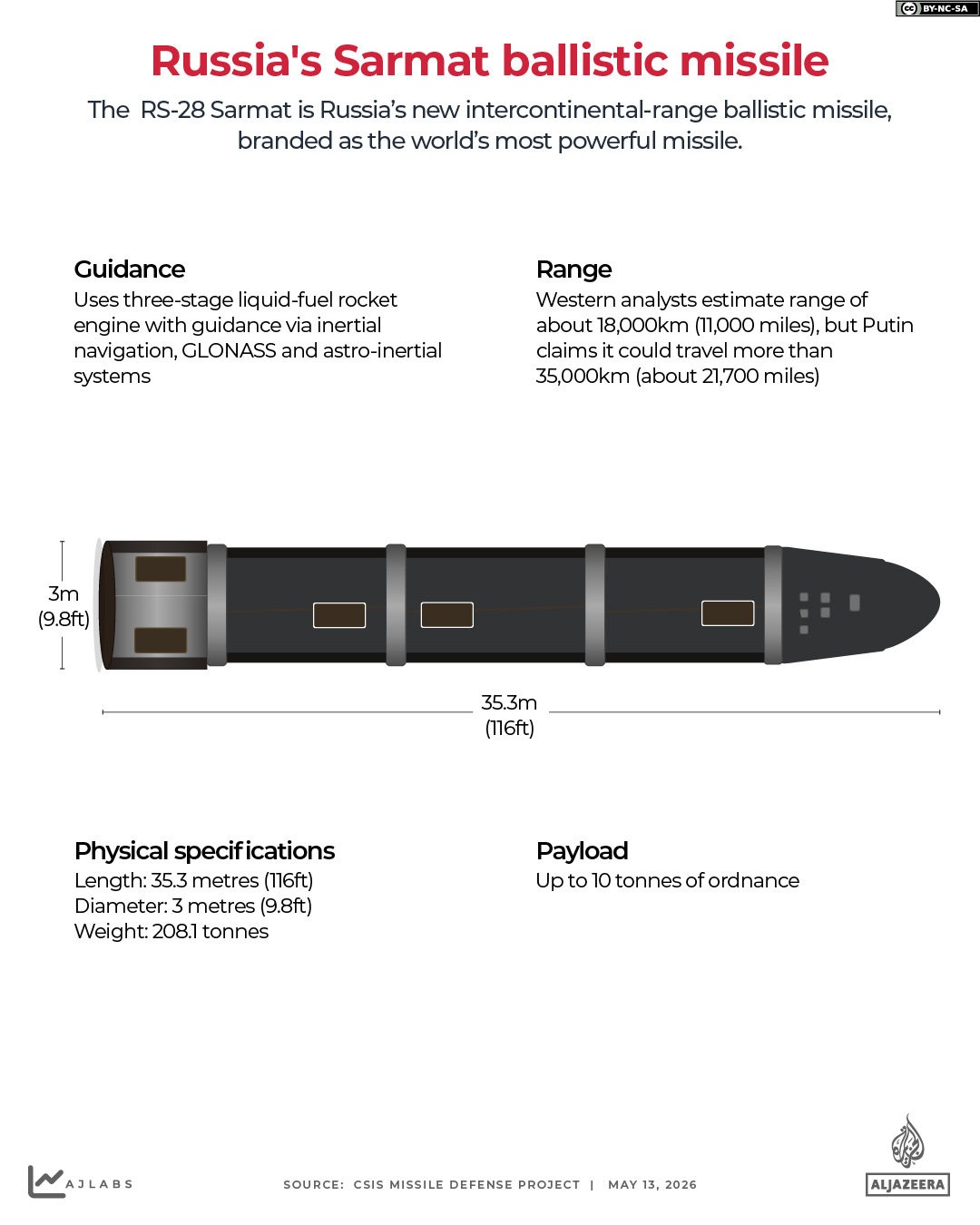 INTERACTIVE - Sarmat_missile-1778673523