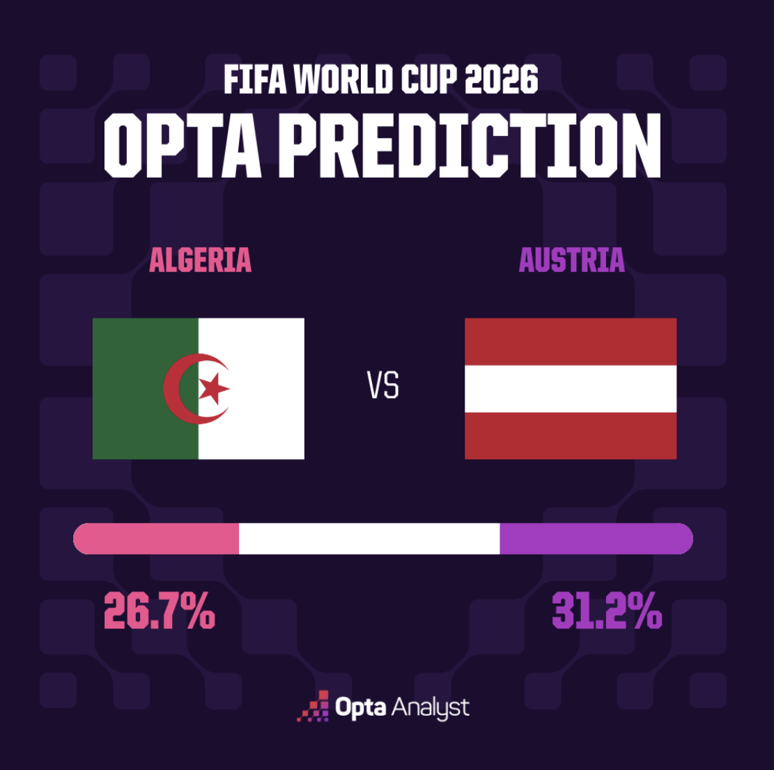 Algeria vs Austria