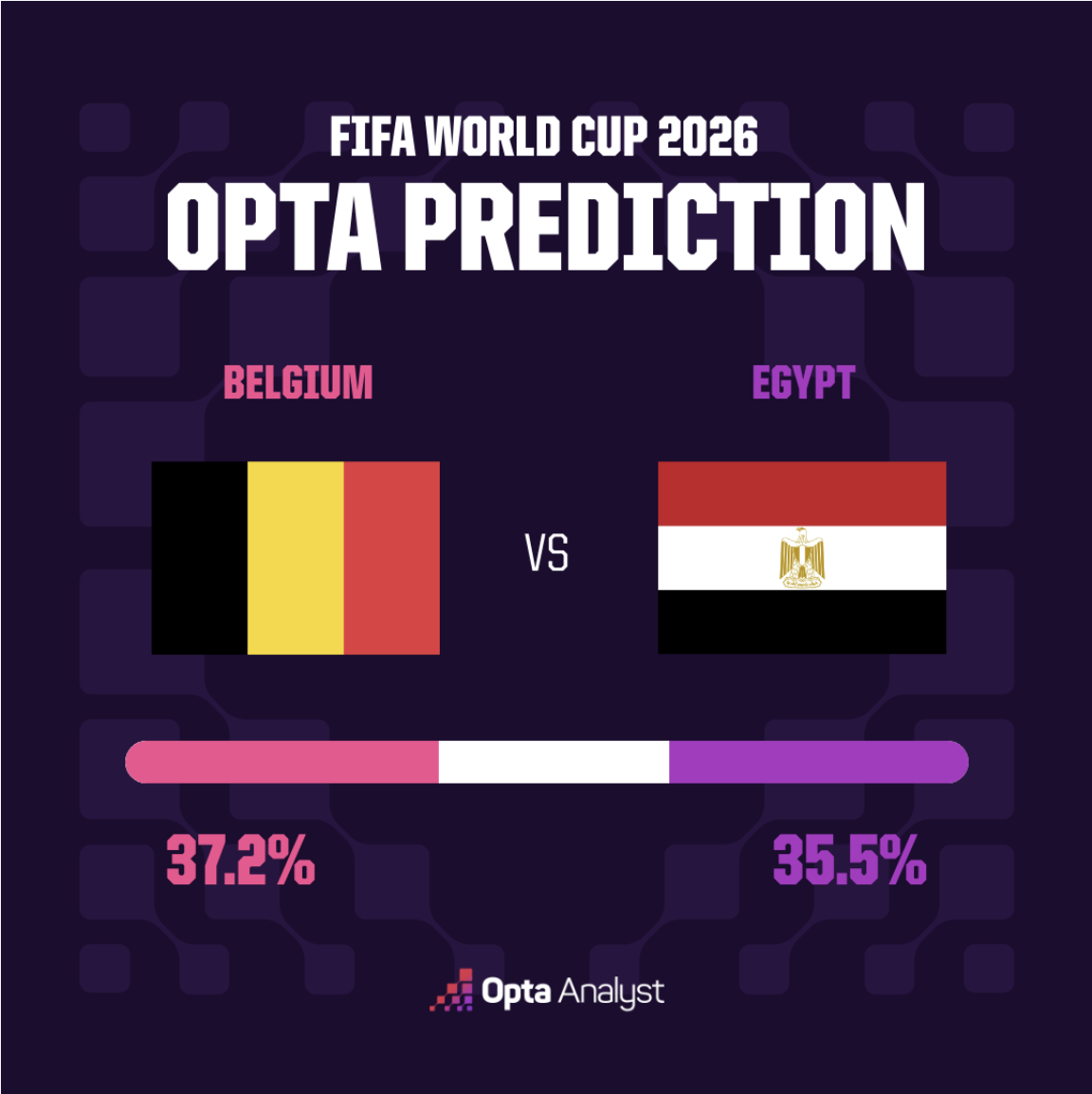 Belgium vs Egypt- World Cup