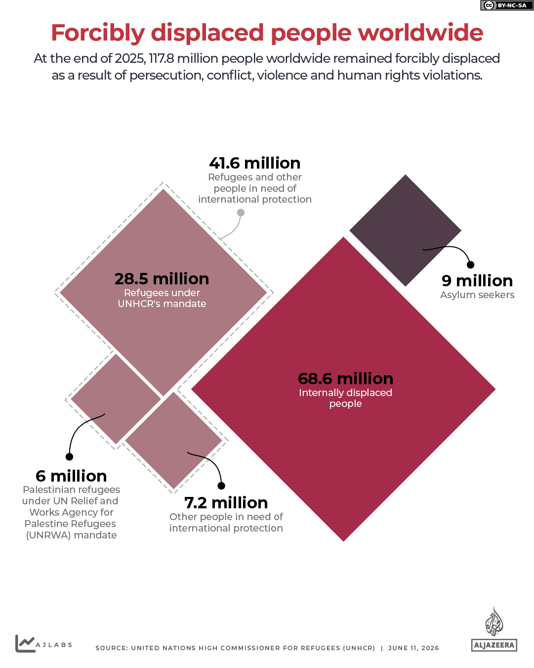 INTERACTIVE-Forcibly displaced people worldwide-1781115781