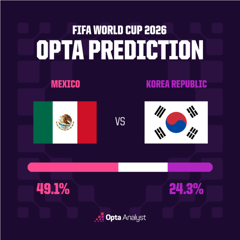 Mexico vs South Korea