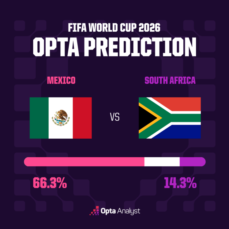 Image source: Opta website