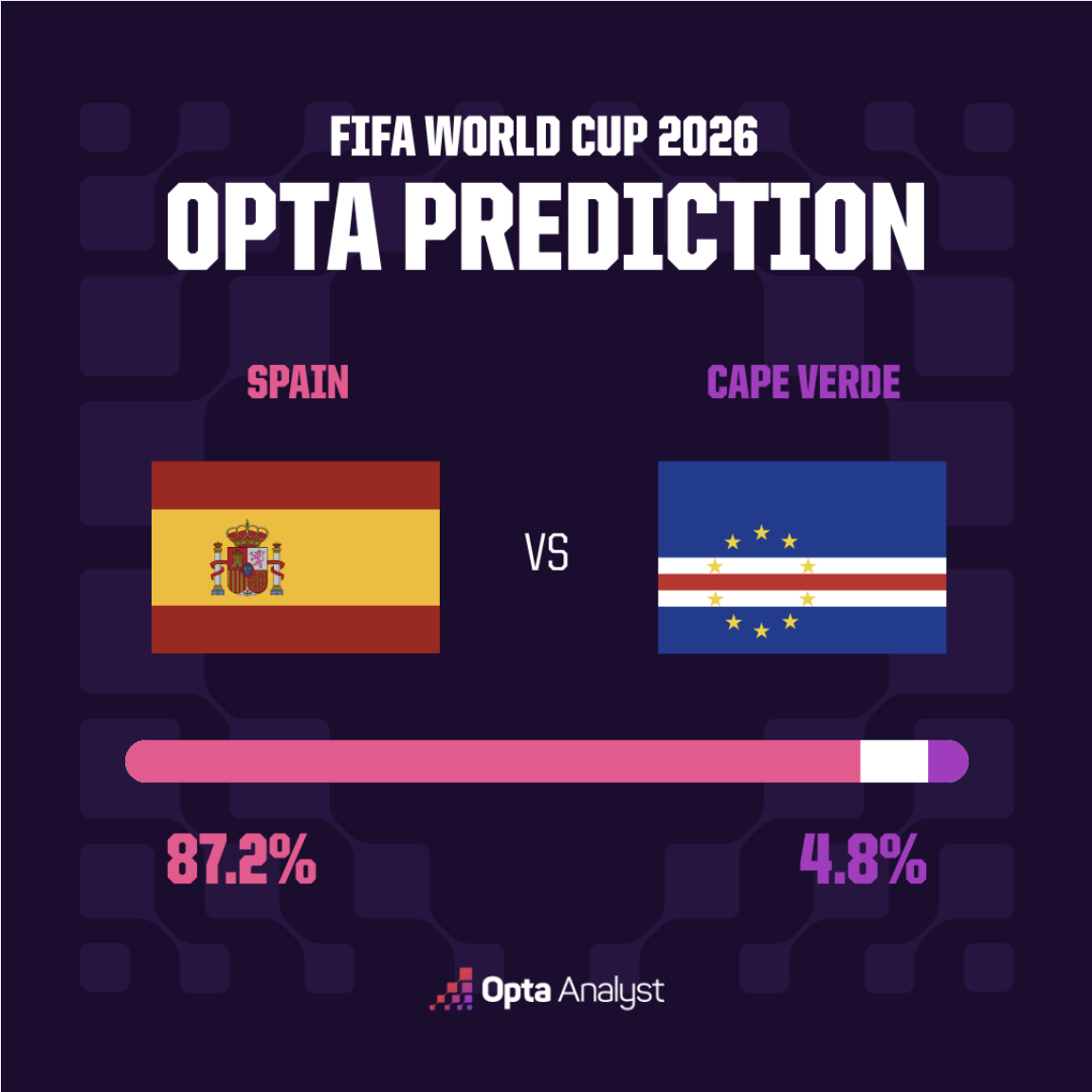 Spain vs Cape Verde-World Cup