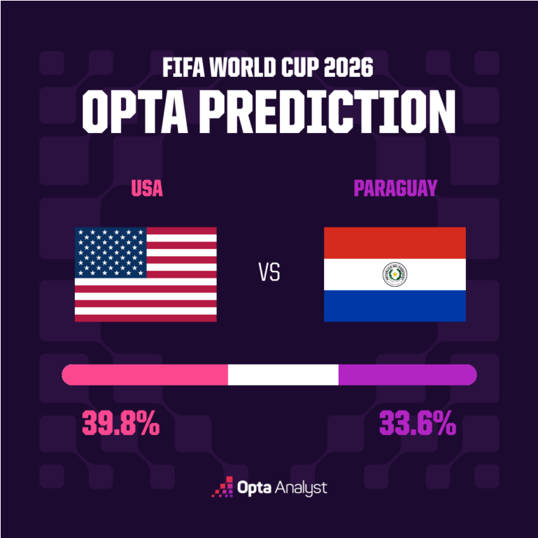 World Cup USA vs Paraguay 