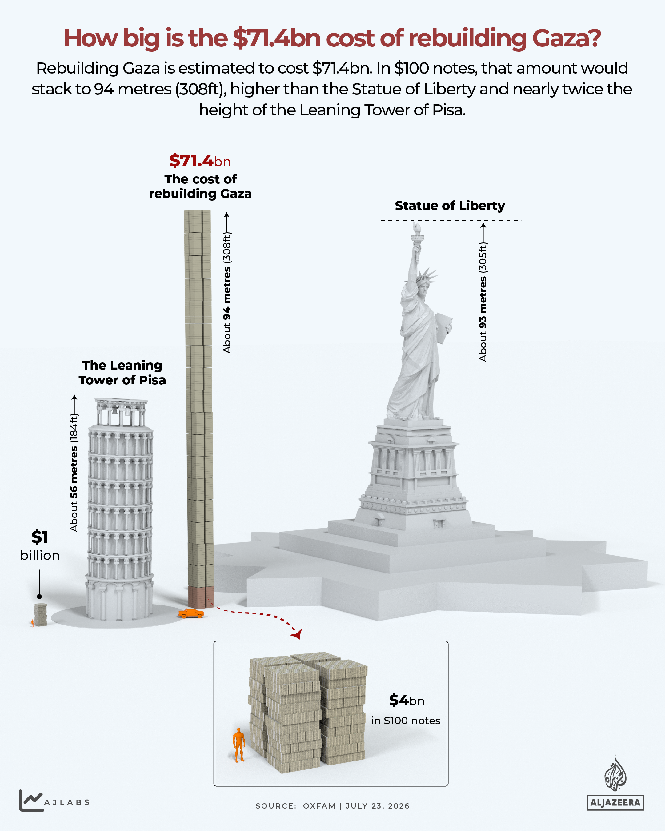 INTERACTIVE-How big Is the $71.4 billion cost of rebuilding Gaza_-1784806179