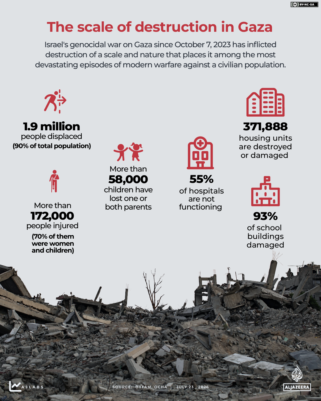 Interactive-scale of destruction in Gaza - JUL 22_2026 copy_1-1784804320