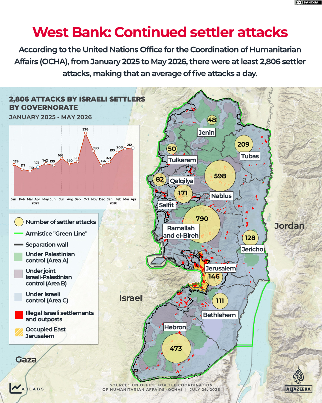 Interactive_West_Bank_Settler_Attacks_July26_2026-1785063933