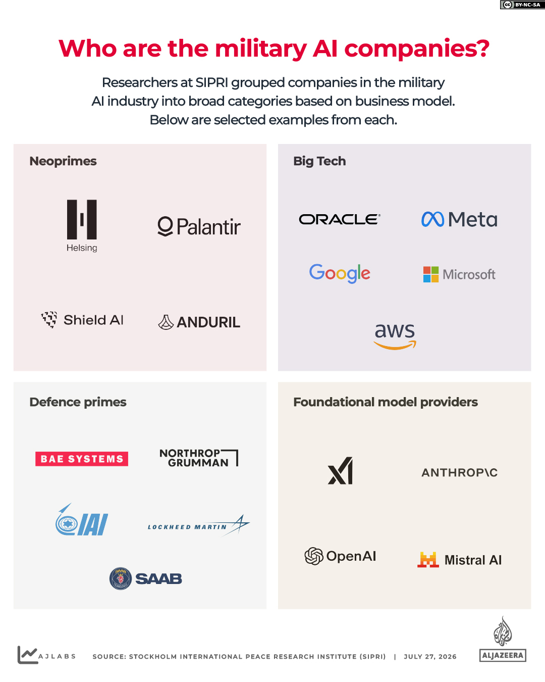 interactive-militaryai2_military AI companies-1785139513