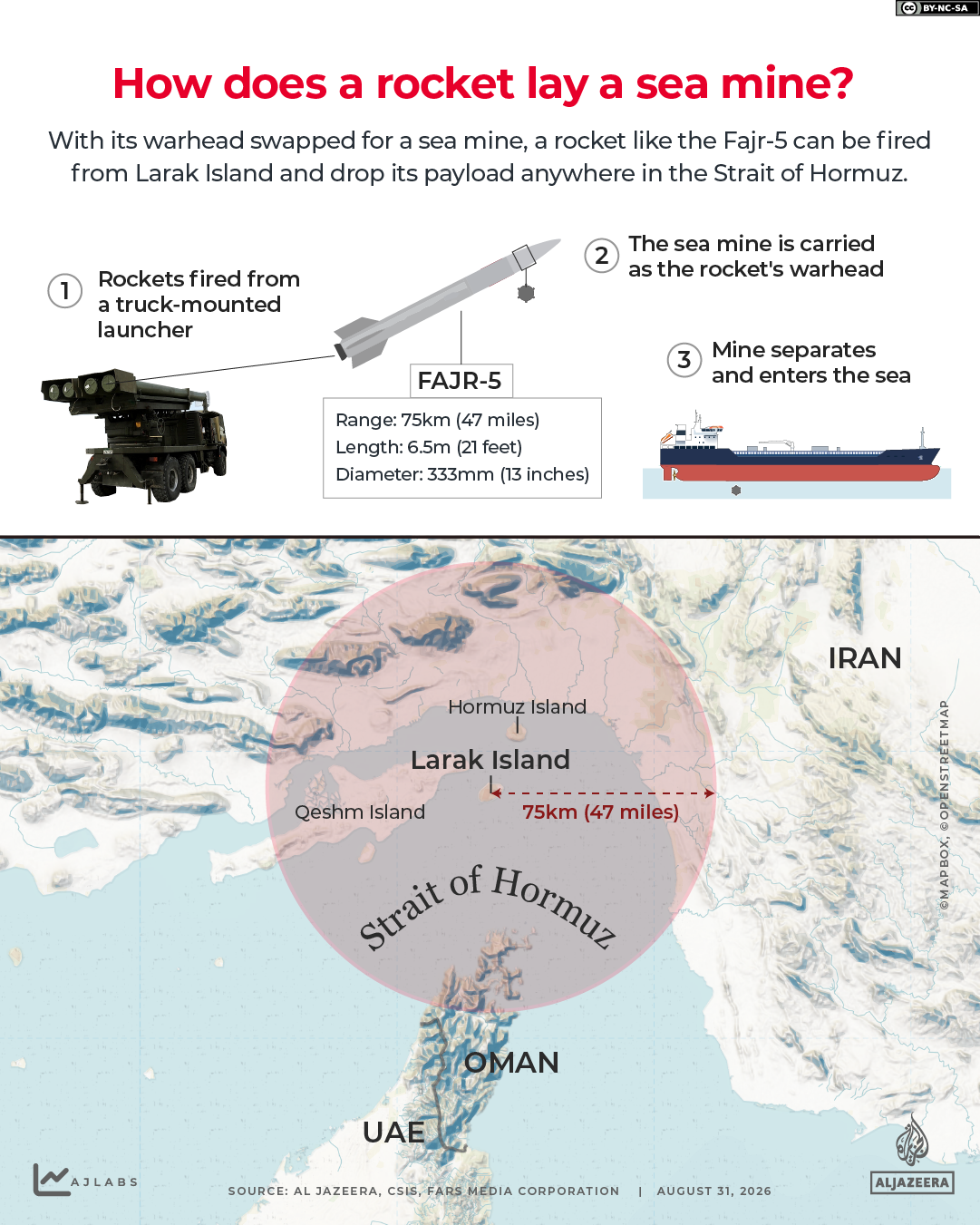 INTERACTIVE - FAJR 5 sea mine iran larak island rocket-1788166514